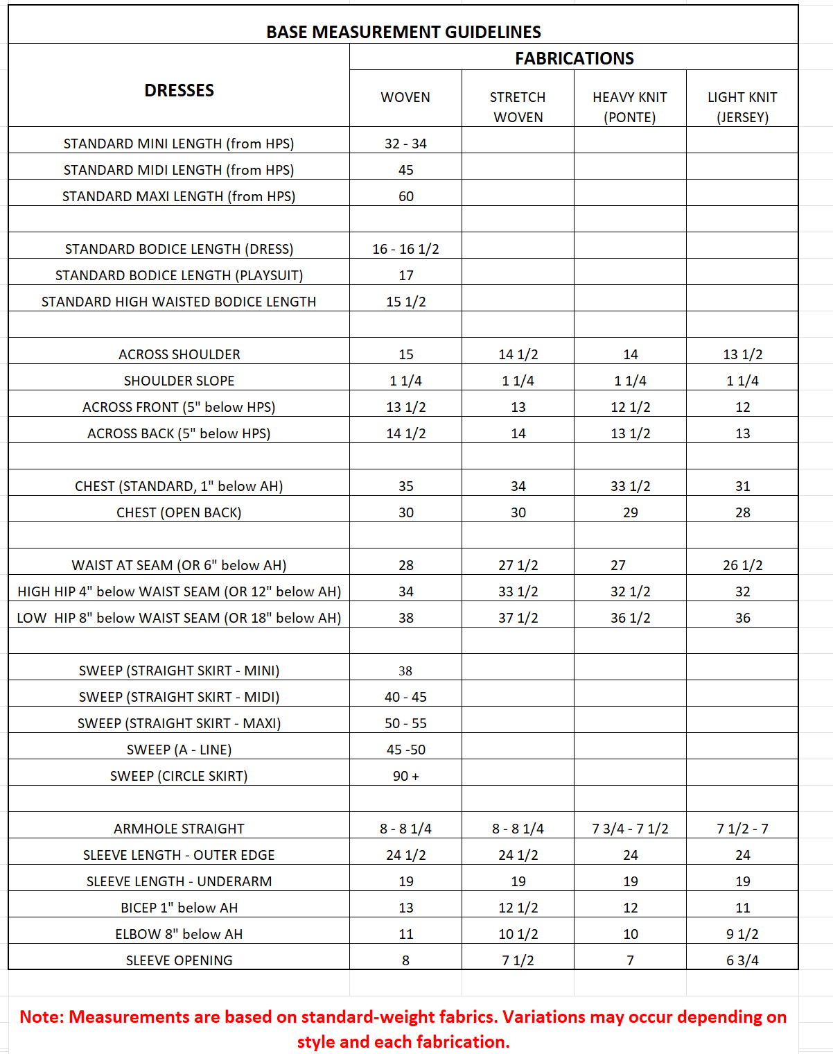 Base measurement guidelines table for dresses, listing standard lengths, bodice, shoulder, chest, waist, hip, sweep, and sleeve measurements across woven, stretch woven, ponte, and jersey fabrications.