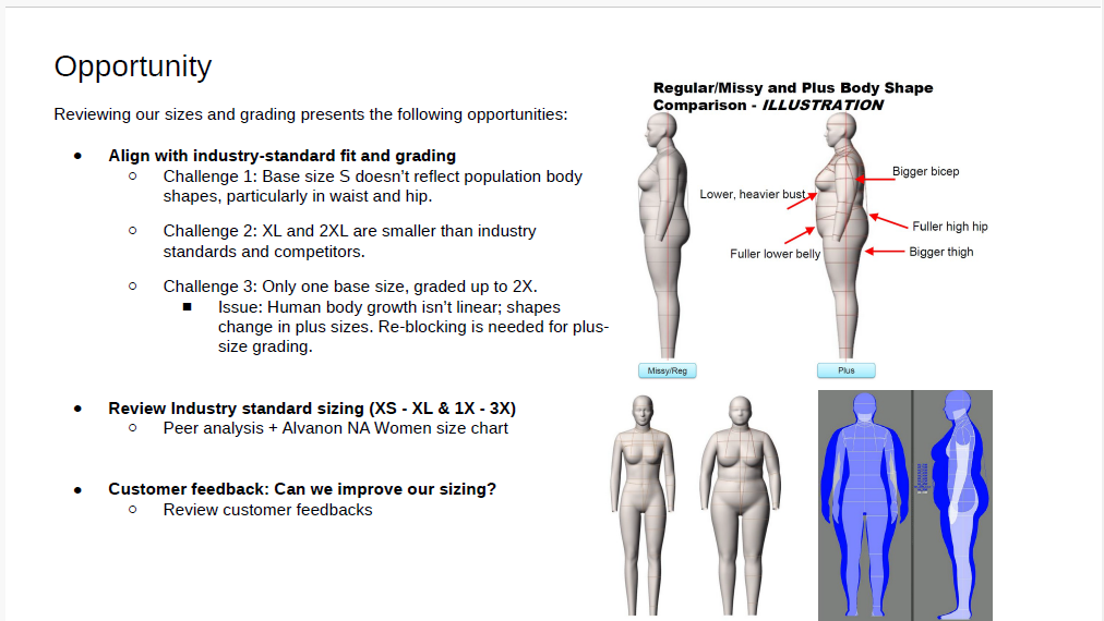 Page from a size and grading recommendations deck, outlining base-size and grading challenges alongside a regular and plus body shape comparison.