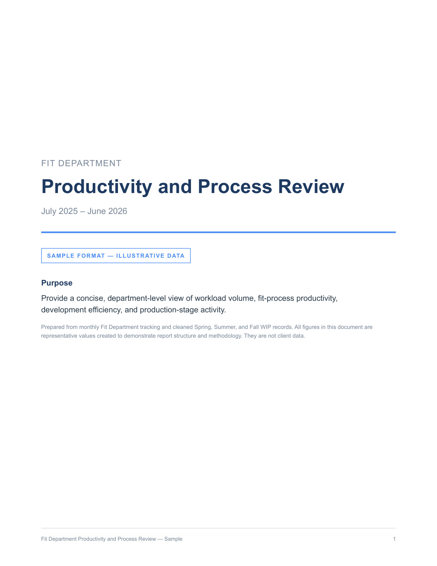 Cover page of a Fit Department Productivity and Process Review, marked as a sample format with illustrative data.