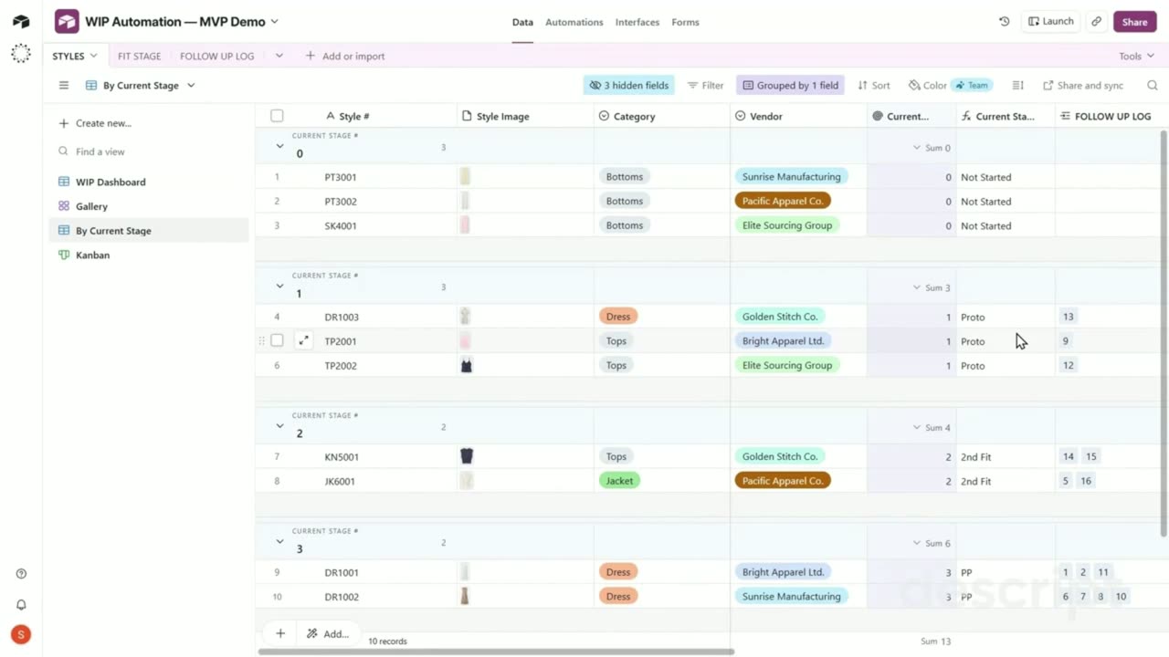 A work-in-progress tracker grouped by fit stage, showing styles, vendors, and current status for a sample product development calendar.